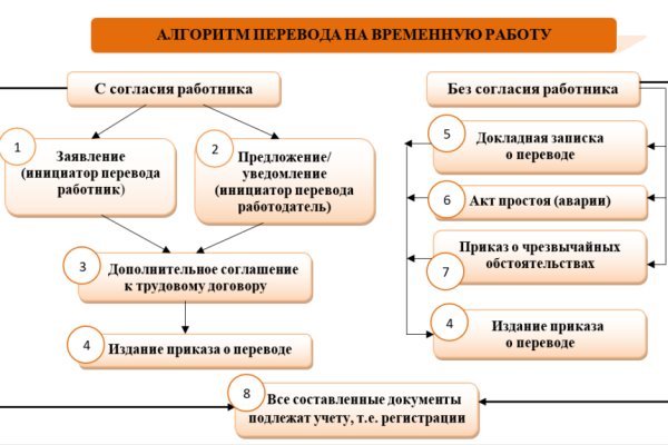 Магазин кракен даркнететамбов