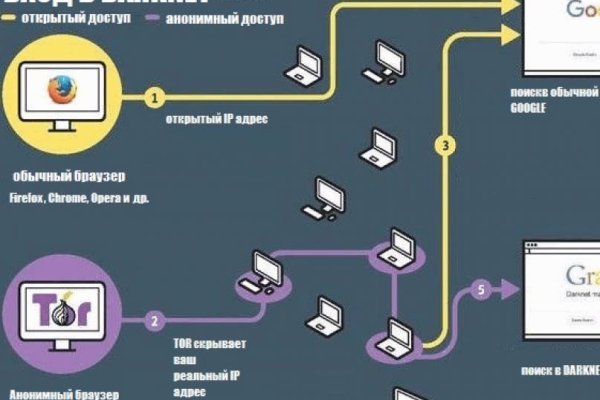 Что случилось с кракеном сайт