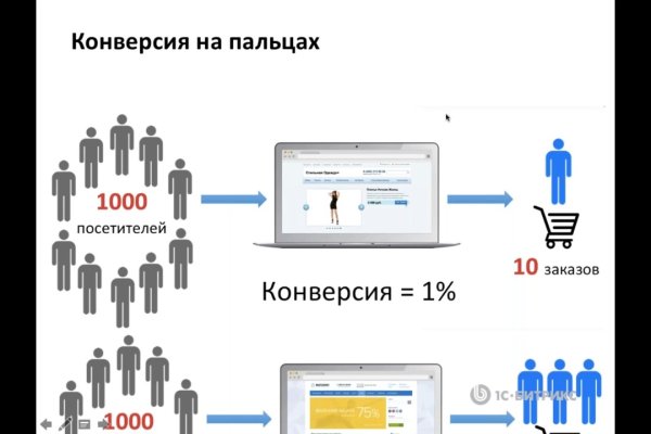 Кракен тор ссылка онион